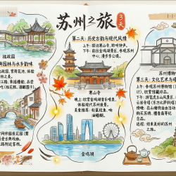 旅游手账制作图